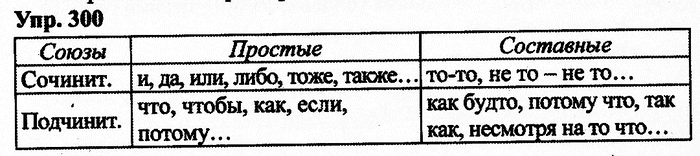 Русский язык, 11 класс, Дейкина, Пахнова, 2009, задание: 300