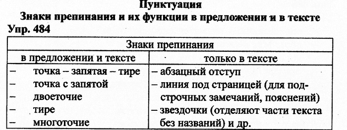 Русский язык, 11 класс, Дейкина, Пахнова, 2009, задание: 484