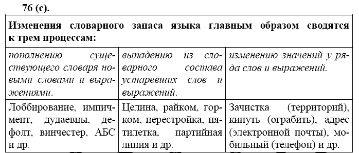 Русский язык, 11 класс, Власенков, Рыбченков, 2009-2014, задание: 76 (с)