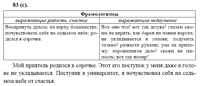 Русский язык, 11 класс, Власенков, Рыбченков, 2009-2014, задание: 83 (с)