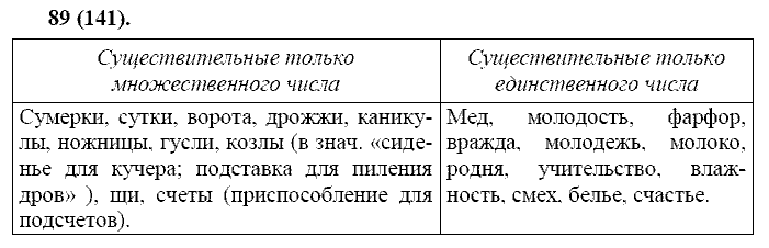 Русский язык, 11 класс, Власенков, Рыбченков, 2009-2014, задание: 89 (141)