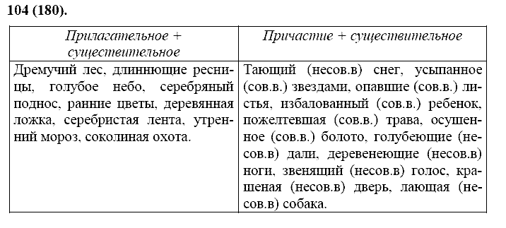 Русский язык, 11 класс, Власенков, Рыбченков, 2009-2014, задание: 104 (180)