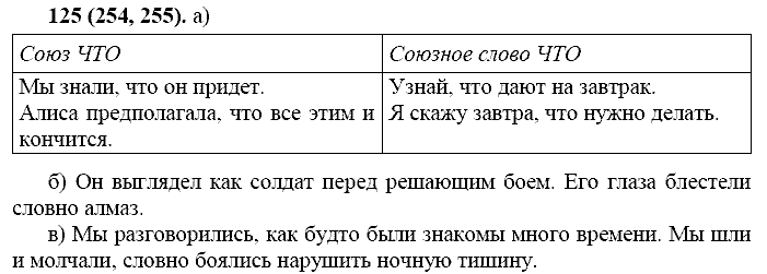 Русский язык, 11 класс, Власенков, Рыбченков, 2009-2014, задание: 125 (254, 255)