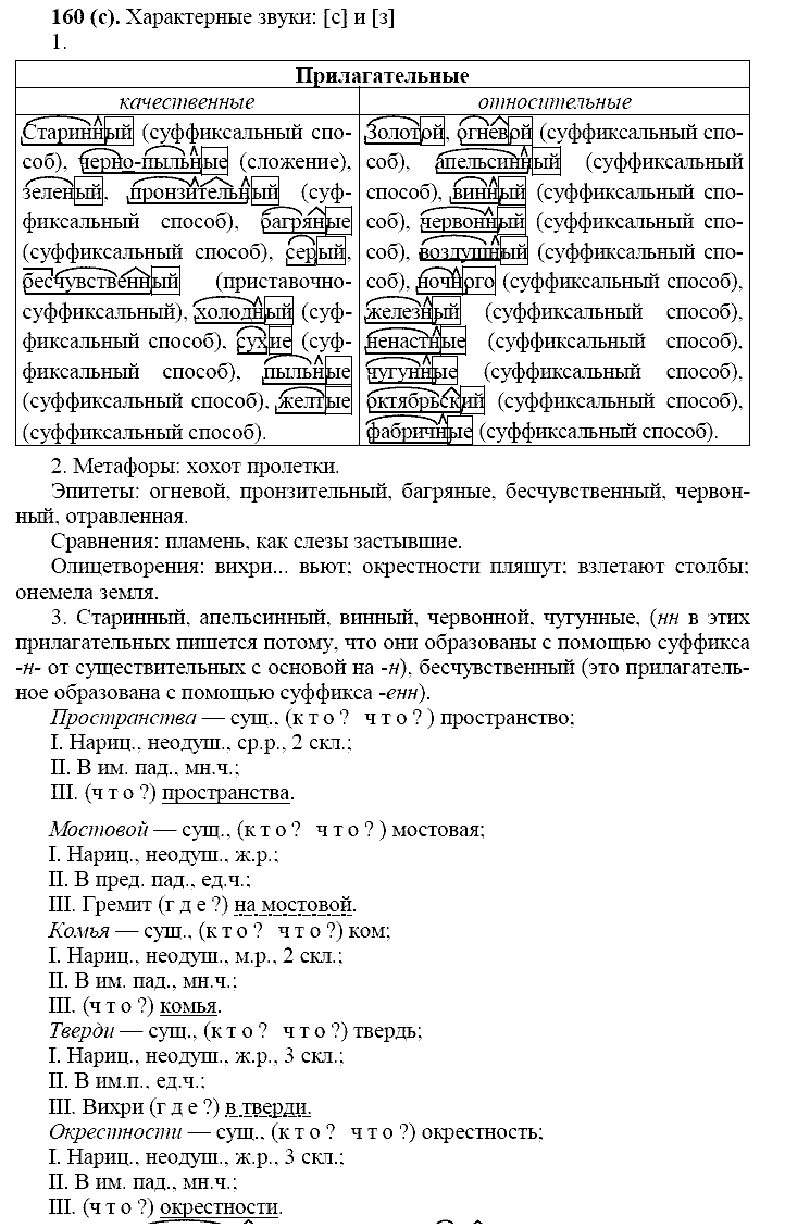 Русский язык, 11 класс, Власенков, Рыбченков, 2009-2014, задание: 160 (с)