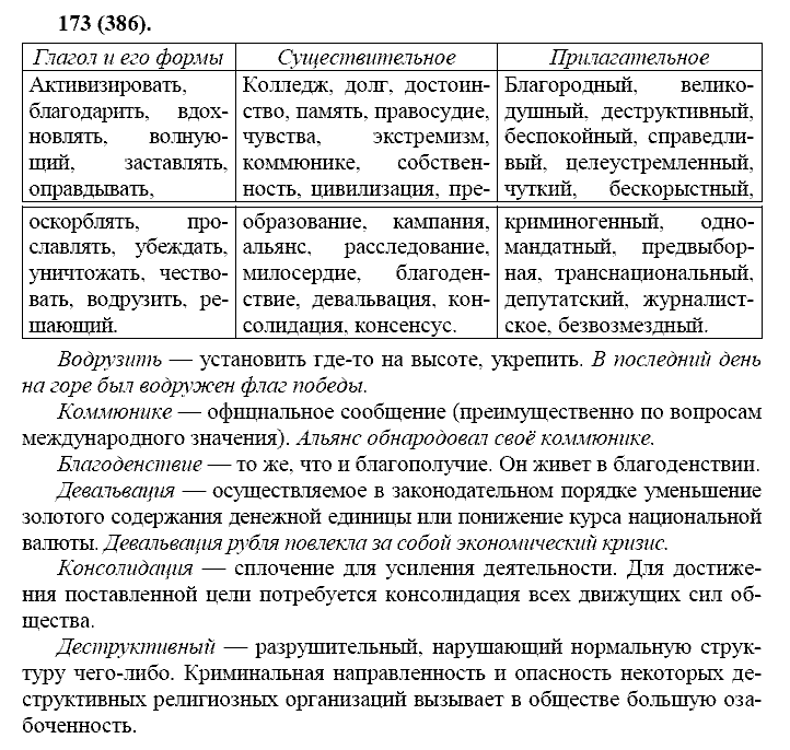 Русский язык, 11 класс, Власенков, Рыбченков, 2009-2014, задание: 173 (386)