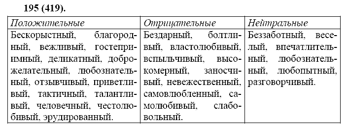 Русский язык, 11 класс, Власенков, Рыбченков, 2009-2014, задание: 195 (419)