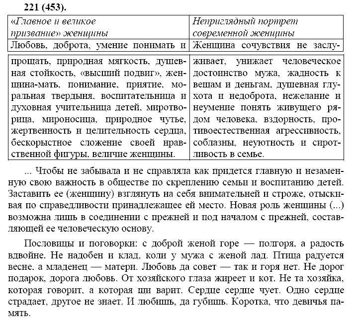 Русский язык, 11 класс, Власенков, Рыбченков, 2009-2014, задание: 221 (453)