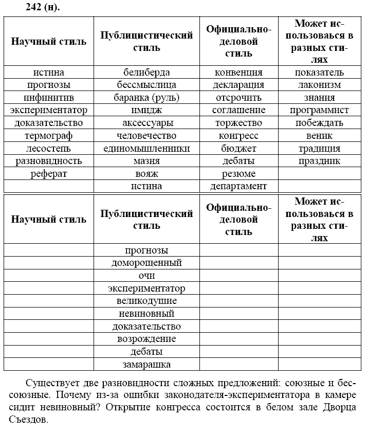 Русский язык, 11 класс, Власенков, Рыбченков, 2009-2014, задание: 242 (н)