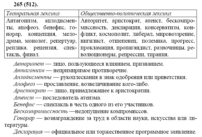 Русский язык, 11 класс, Власенков, Рыбченков, 2009-2014, задание: 265 (512)