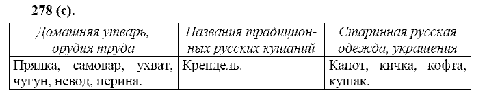 Русский язык, 11 класс, Власенков, Рыбченков, 2009-2014, задание: 278 (с)