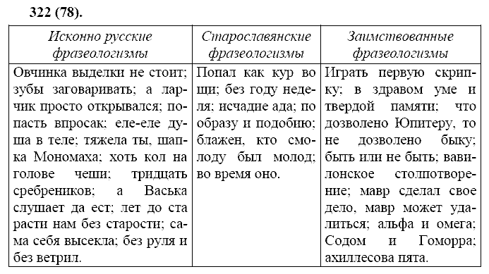 Русский язык, 11 класс, Власенков, Рыбченков, 2009-2014, задание: 322 (78)