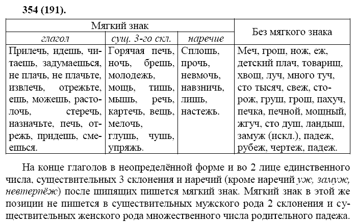 Русский язык, 11 класс, Власенков, Рыбченков, 2009-2014, задание: 354 (191)