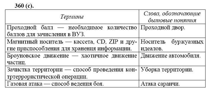 Русский язык, 11 класс, Власенков, Рыбченков, 2009-2014, задание: 360 (с)