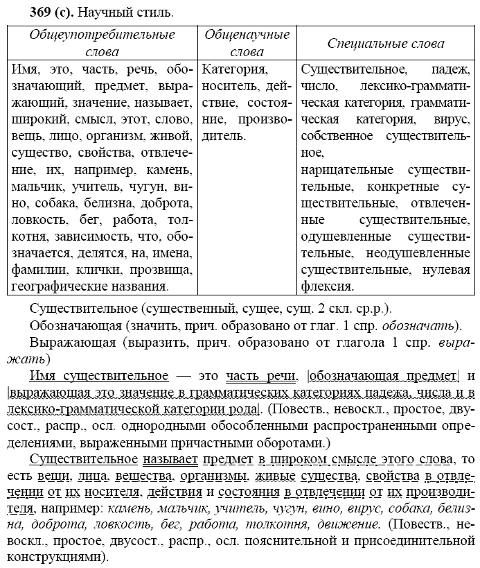 Русский язык, 11 класс, Власенков, Рыбченков, 2009-2014, задание: 369 (с)