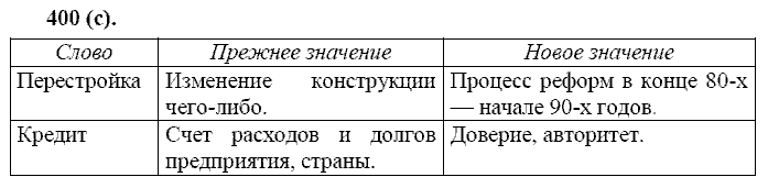 Русский язык, 11 класс, Власенков, Рыбченков, 2009-2014, задание: 400 (с)