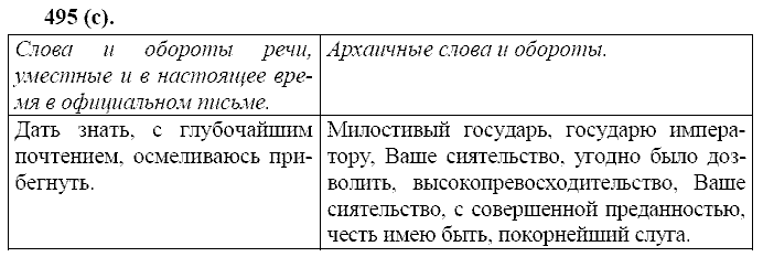Русский язык, 11 класс, Власенков, Рыбченков, 2009-2014, задание: 495 (с)