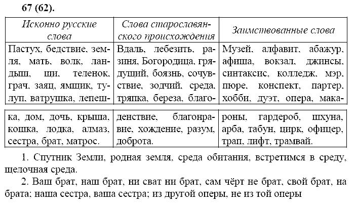 Русский язык, 11 класс, Власенков, Рыбченков, 2009-2014, задание: 67 (62)
