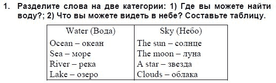 Английский язык, 3 класс, И.Н. Верещагина, 2006-2012, Уроки 89–94 Задание: 1