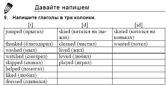 Английский язык, 3 класс, И.Н. Верещагина, 2006-2012, 16. Урок шестнадцать Задание: 9
