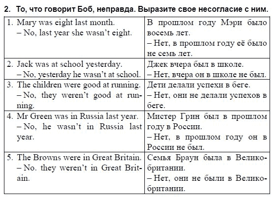 Английский язык, 3 класс, И.Н. Верещагина, 2006-2012, 27. Урок двадцать семь Задание: 2