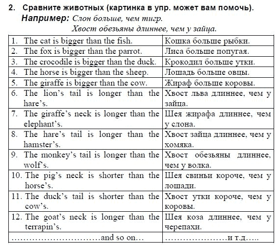 Английский язык, 3 класс, И.Н. Верещагина, 2006-2012, 54. Урок пятьдесят четыре Задание: 2