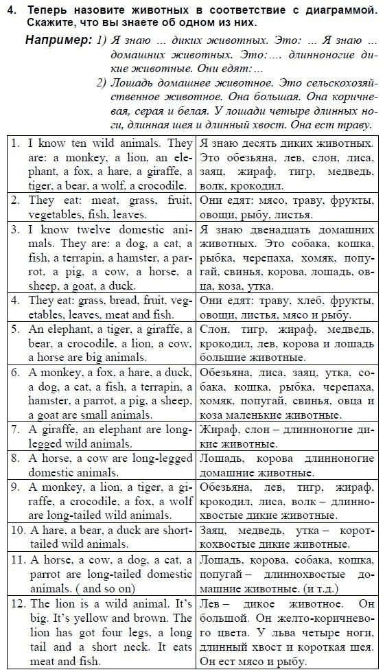 Английский язык, 3 класс, И.Н. Верещагина, 2006-2012, 54. Урок пятьдесят четыре Задание: 4