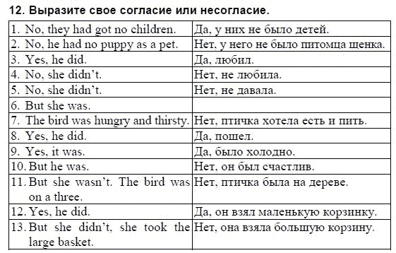Английский язык, 3 класс, И.Н. Верещагина, 2006-2012, 73. Урок семьдесят три Задание: 12