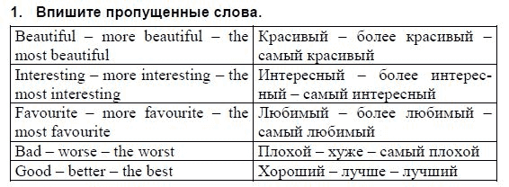 Английский язык, 3 класс, И.Н. Верещагина, 2006-2012, Уроки 59–73 Задание: 1