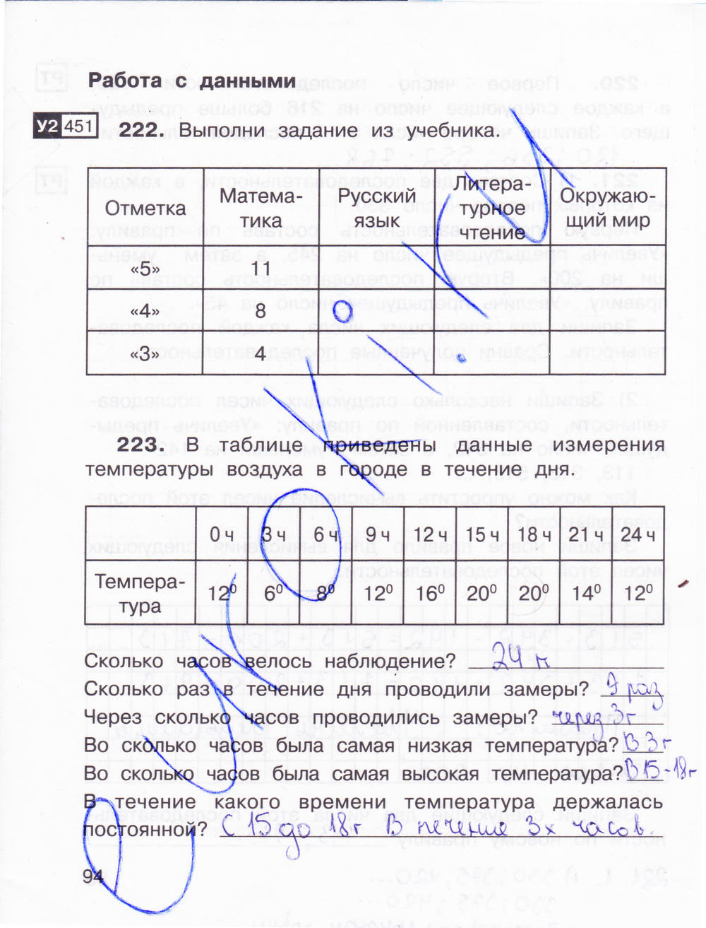Рабочая тетрадь для самостоятельной работы №2, 3 класс, Захарова О.А., Юдина Е.П., 2015, задание: стр. 94