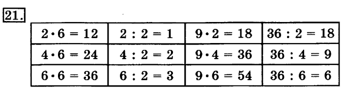 учебник: часть 1, часть 2, 3 класс, Рудницкая, Юдачева, 2013, Умножение суммы на число Задание: 21