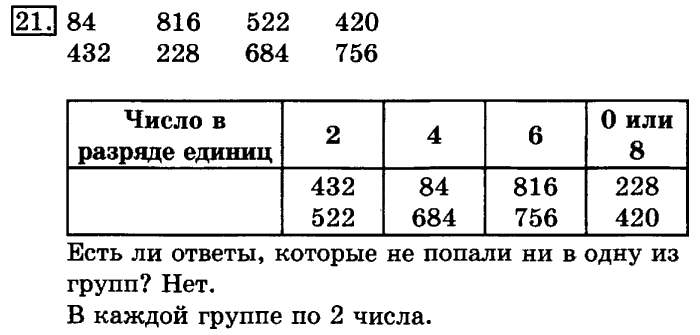 учебник: часть 1, часть 2, 3 класс, Рудницкая, Юдачева, 2013, Измерение времени Задание: 21