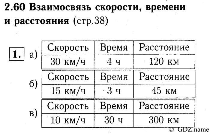 учебник: часть 1, часть 2, часть 3, 3 класс, Демидова, Козлова, 2015, 2.60 Взаимосвязь скорости, времени и расстояния (стр. 38) Задание: 1