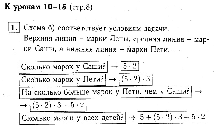учебник: часть 1, часть 2, часть 3, 3 класс, Демидова, Козлова, 2015, К урокам 10-15 (стр. 8) Задание: 1