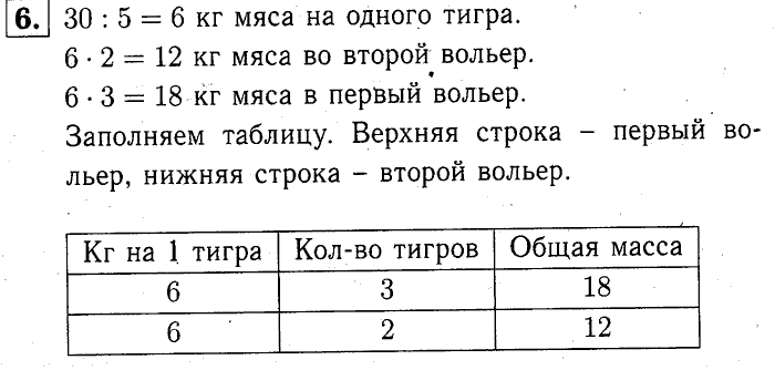учебник: часть 1, часть 2, часть 3, 3 класс, Демидова, Козлова, 2015, К урокам 22-27 (стр. 13) Задание: 6
