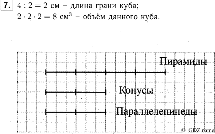 учебник: часть 1, часть 2, часть 3, 3 класс, Демидова, Козлова, 2015, 1.13 Сочетательное свойство умножения (стр. 30) Задание: 7