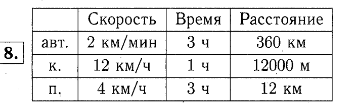 учебник: часть 1, часть 2, часть 3, 3 класс, Демидова, Козлова, 2015, К урокам 98-104 (стр. 35) Задание: 8