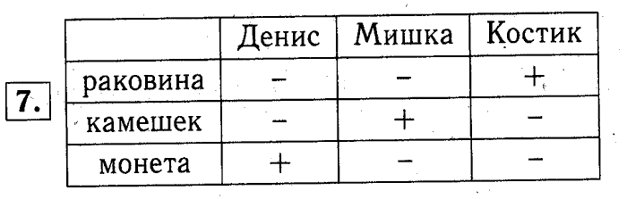 учебник: часть 1, часть 2, часть 3, 3 класс, Демидова, Козлова, 2015, Уроки 12-34 (стр. 49) Задание: 7