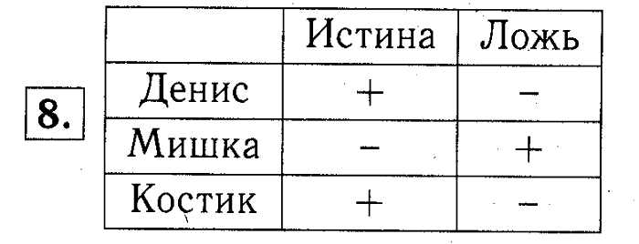 учебник: часть 1, часть 2, часть 3, 3 класс, Демидова, Козлова, 2015, Уроки 12-34 (стр. 49) Задание: 8