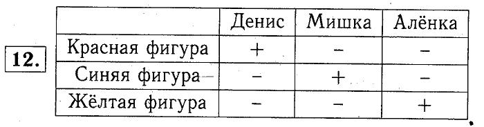 учебник: часть 1, часть 2, часть 3, 3 класс, Демидова, Козлова, 2015, Уроки 12-34 (стр. 49) Задание: 12