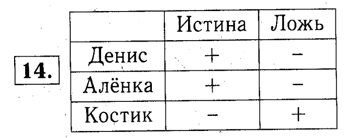учебник: часть 1, часть 2, часть 3, 3 класс, Демидова, Козлова, 2015, Уроки 12-34 (стр. 49) Задание: 14