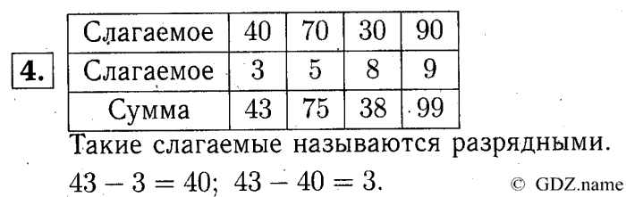учебник: часть 1, часть 2, часть 3, 3 класс, Демидова, Козлова, 2015, 1.1 Нумерация (стр. 4) Задание: 4