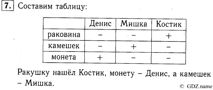 учебник: часть 1, часть 2, часть 3, 3 класс, Демидова, Козлова, 2015, 1.18 Умножение двузначного числа на однозначное. Умножение однозначного числа на двузначное (стр. 40) Задание: 7