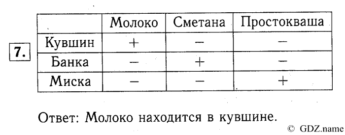 учебник: часть 1, часть 2, часть 3, 3 класс, Демидова, Козлова, 2015, 1.1 Нумерация (стр. 4) Задание: 7