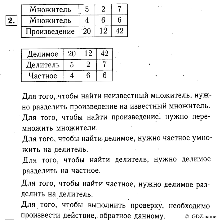 учебник: часть 1, часть 2, часть 3, 3 класс, Демидова, Козлова, 2015, 1.4 Умножение и деление чисел (стр. 10) Задание: 2
