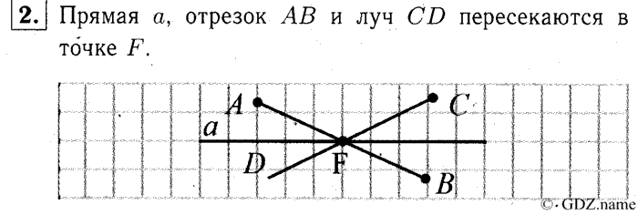 учебник: часть 1, часть 2, часть 3, 3 класс, Демидова, Козлова, 2015, 2.15 Пересечение геометрических фигур (стр. 36) Задание: 2