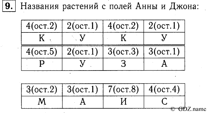 учебник: часть 1, часть 2, часть 3, 3 класс, Демидова, Козлова, 2015, 2.15 Пересечение геометрических фигур (стр. 36) Задание: 9