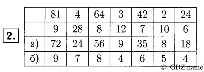 учебник: часть 1, часть 2, часть 3, 3 класс, Демидова, Козлова, 2015, 1.7 Арифметические действия над числами (стр. 16) Задание: 2