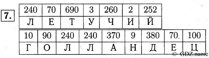 учебник: часть 1, часть 2, часть 3, 3 класс, Демидова, Козлова, 2015, 2.35 Умножение и деление чисел (стр. 80) Задание: 7