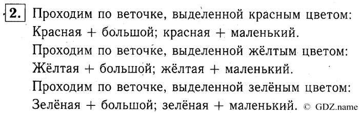 учебник: часть 1, часть 2, часть 3, 3 класс, Демидова, Козлова, 2015, 1.8 Дерево выбора (стр. 18) Задание: 2