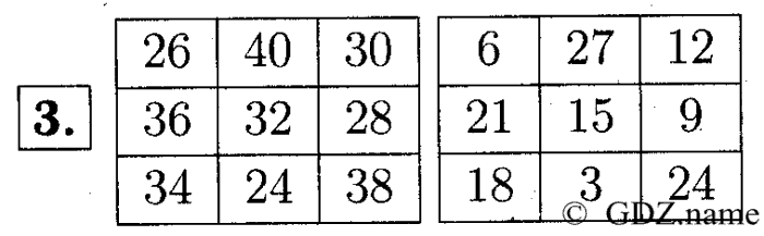 учебник: часть 1, часть 2, часть 3, 3 класс, Демидова, Козлова, 2015, Любител¤м математики (стр. 96) Задание: 3
